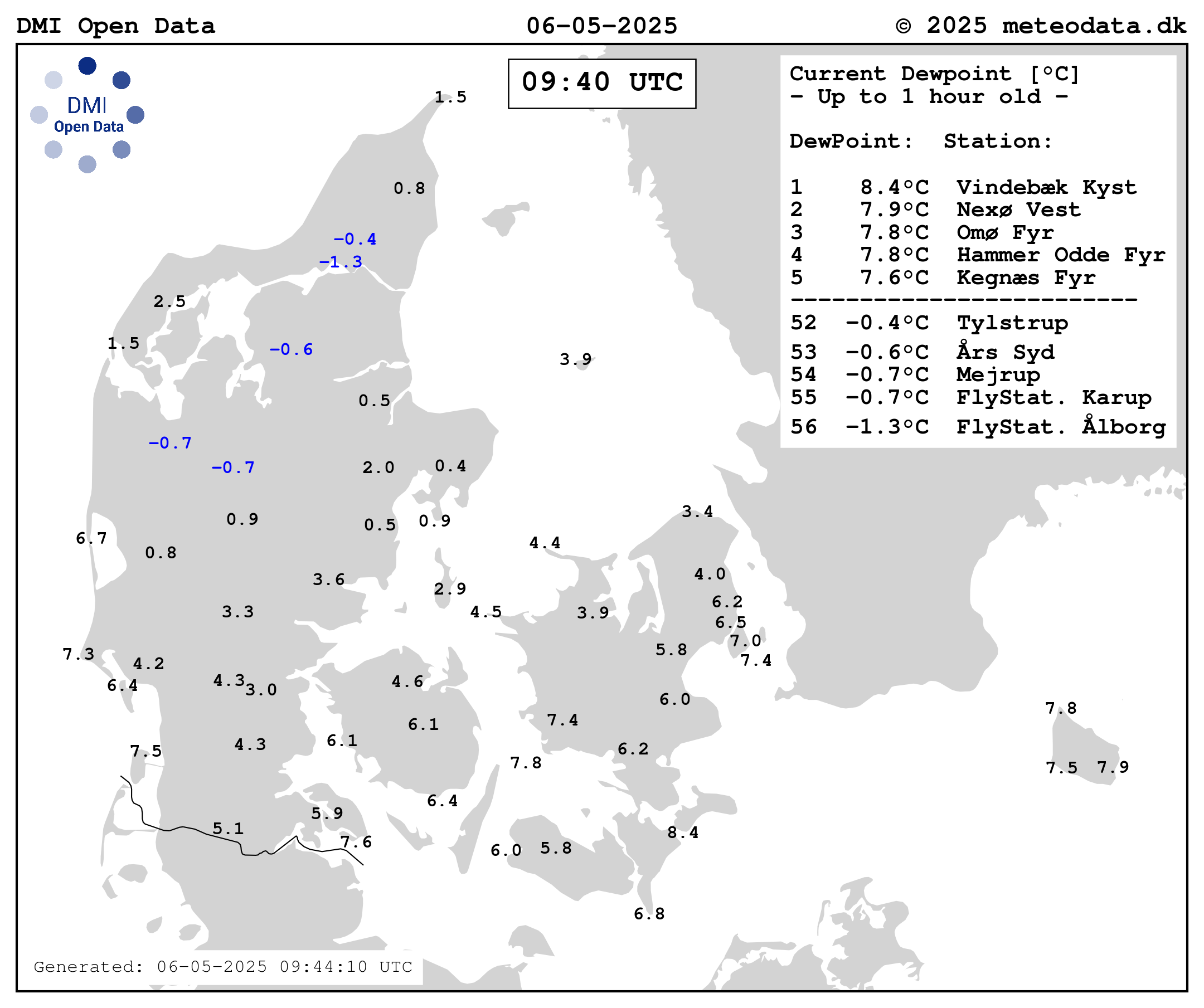 Dewpoint Temperature