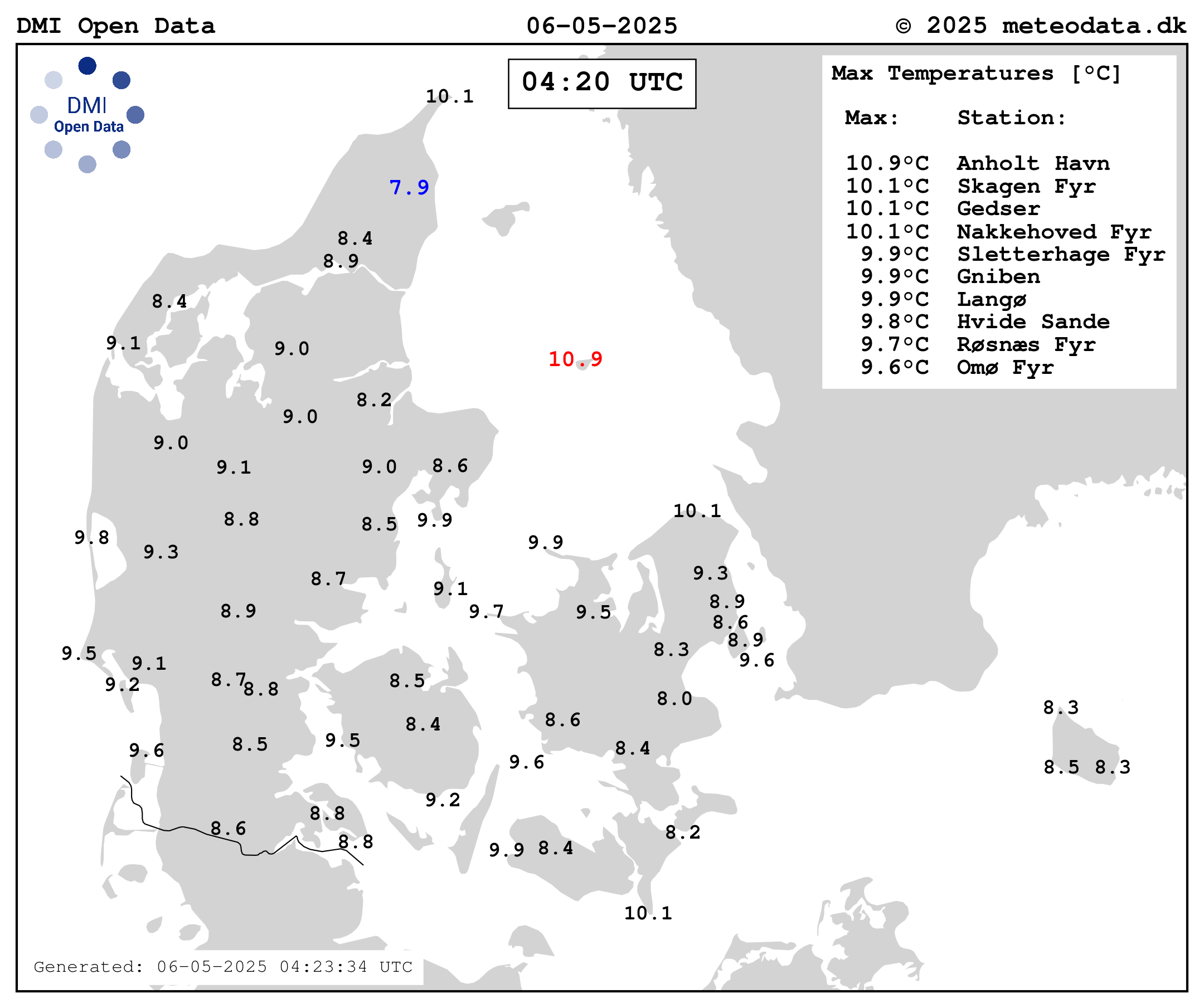 Maximum Temperature