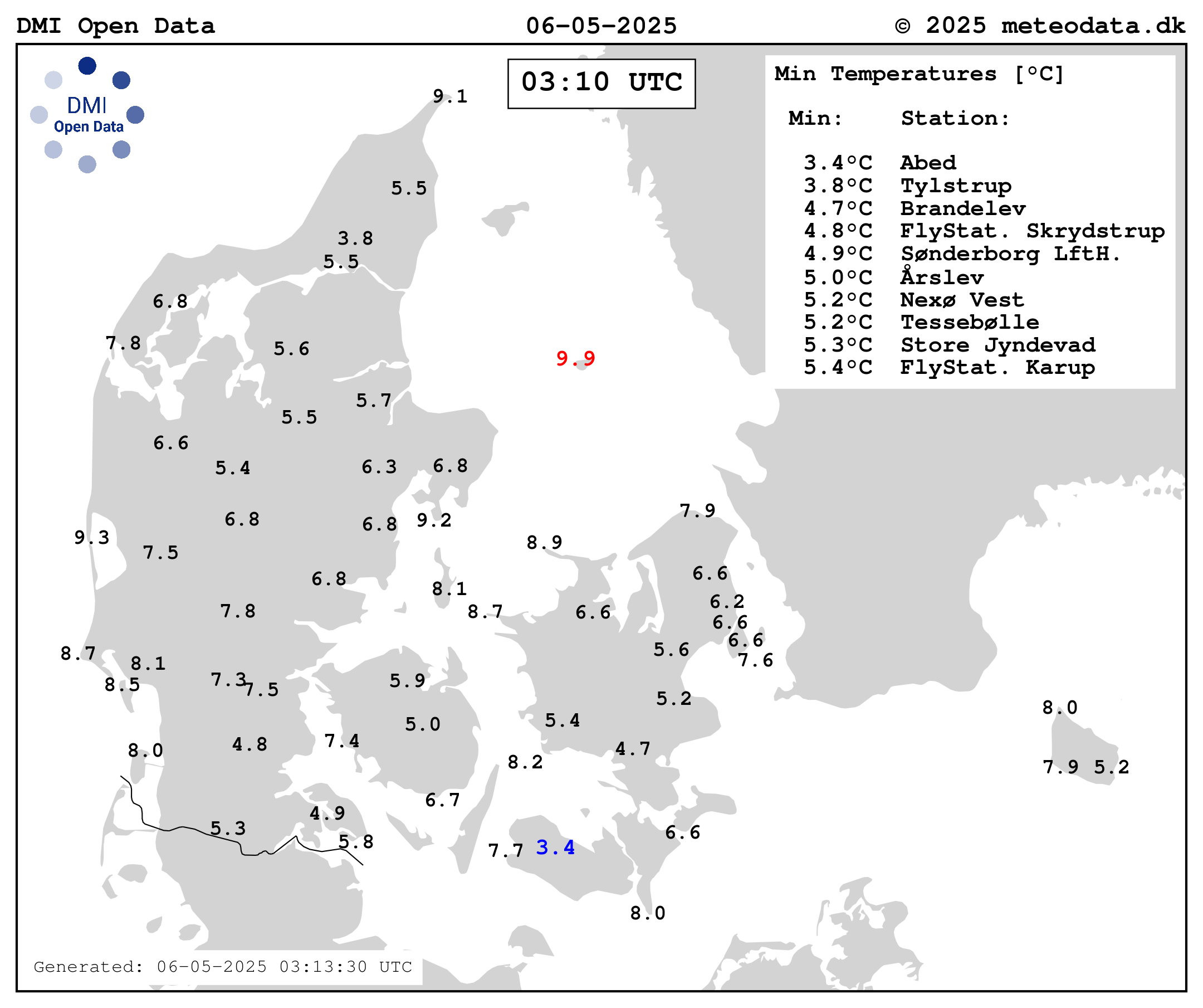 Minimum Temperature