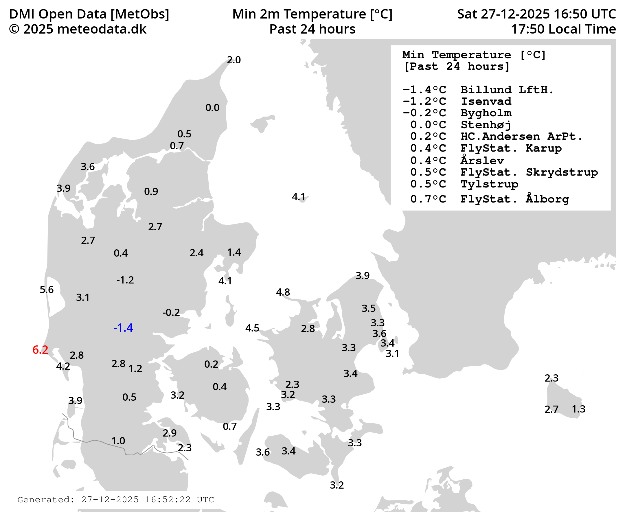 Minimum Temperature